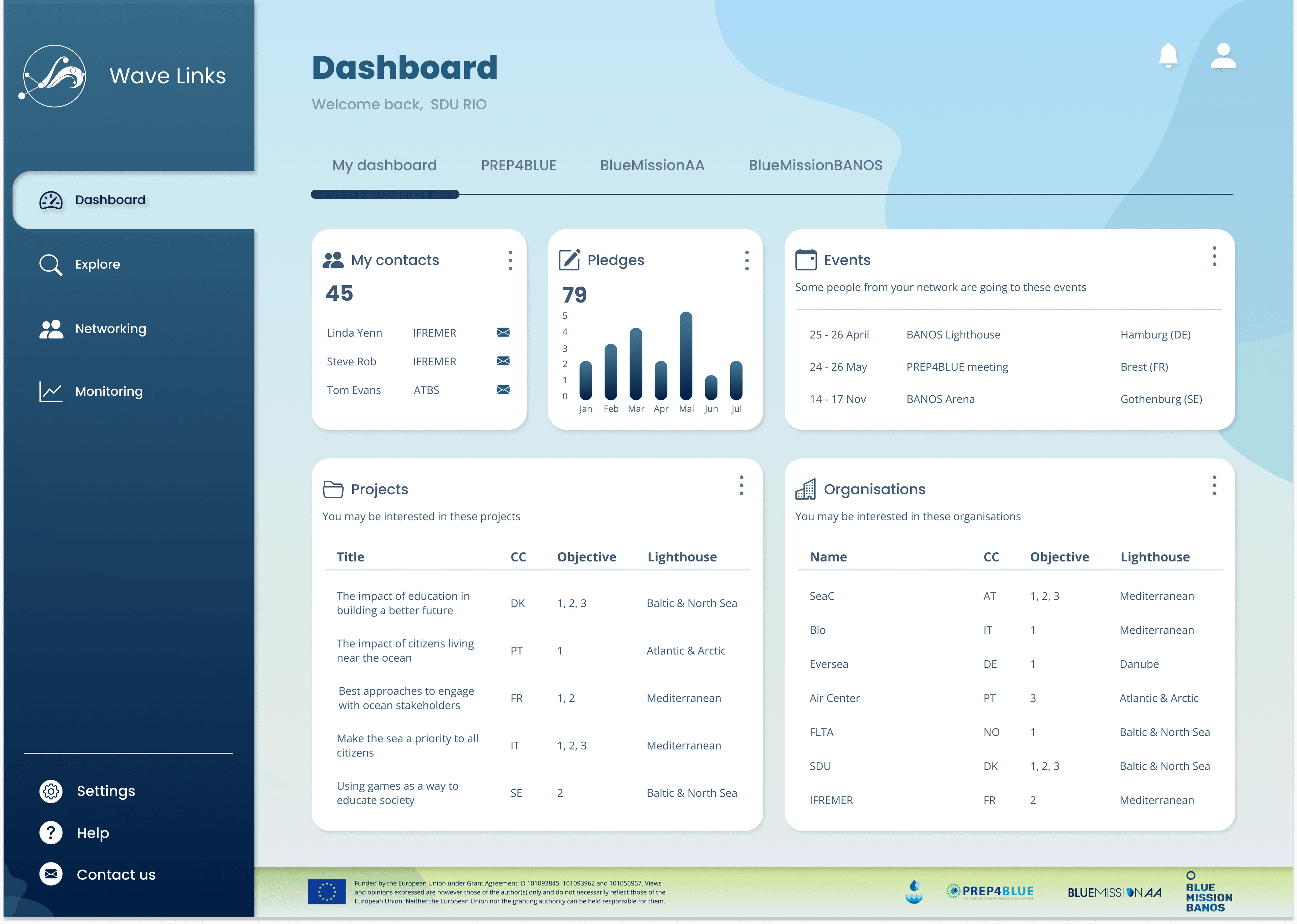 Image to present the guide "How to read dashboards and overview pages?"